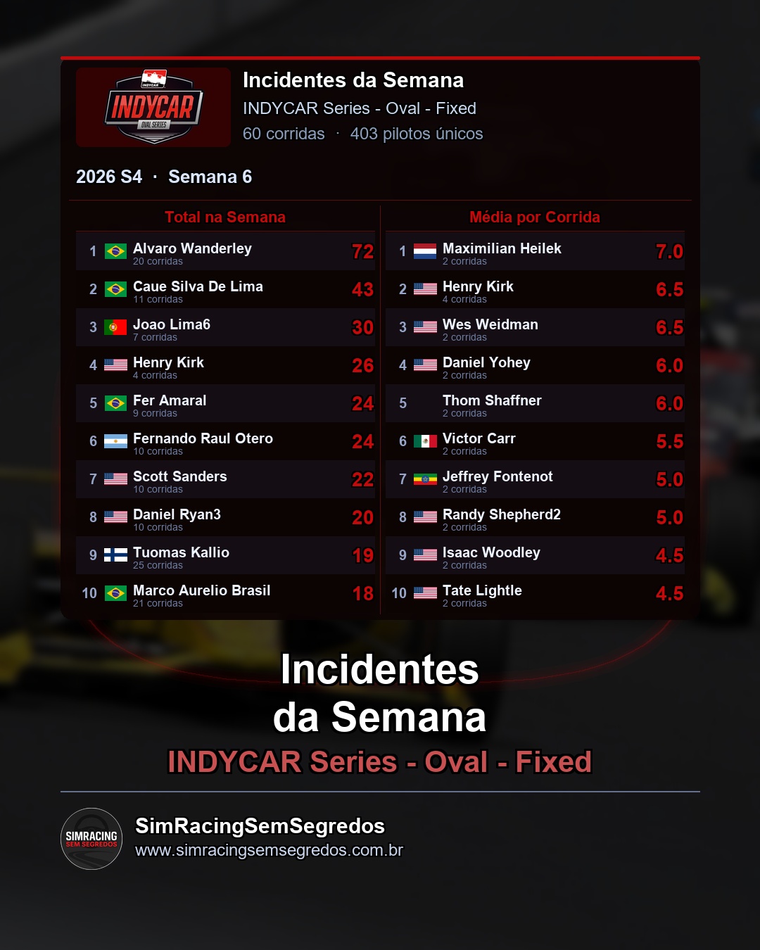 IndyCar - Semana 6 - Fechamento - imagem 3