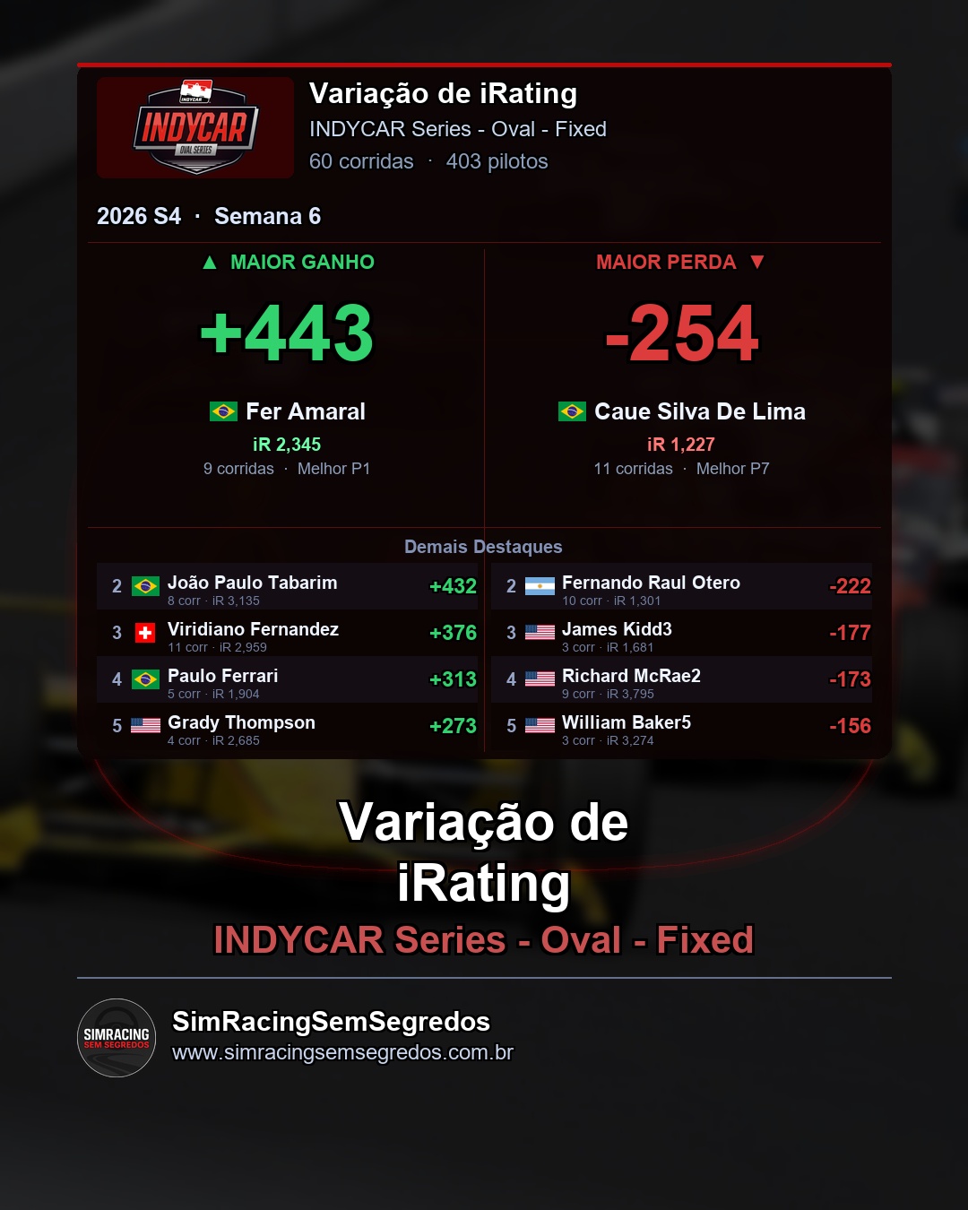 IndyCar - Semana 6 - Fechamento - imagem 4