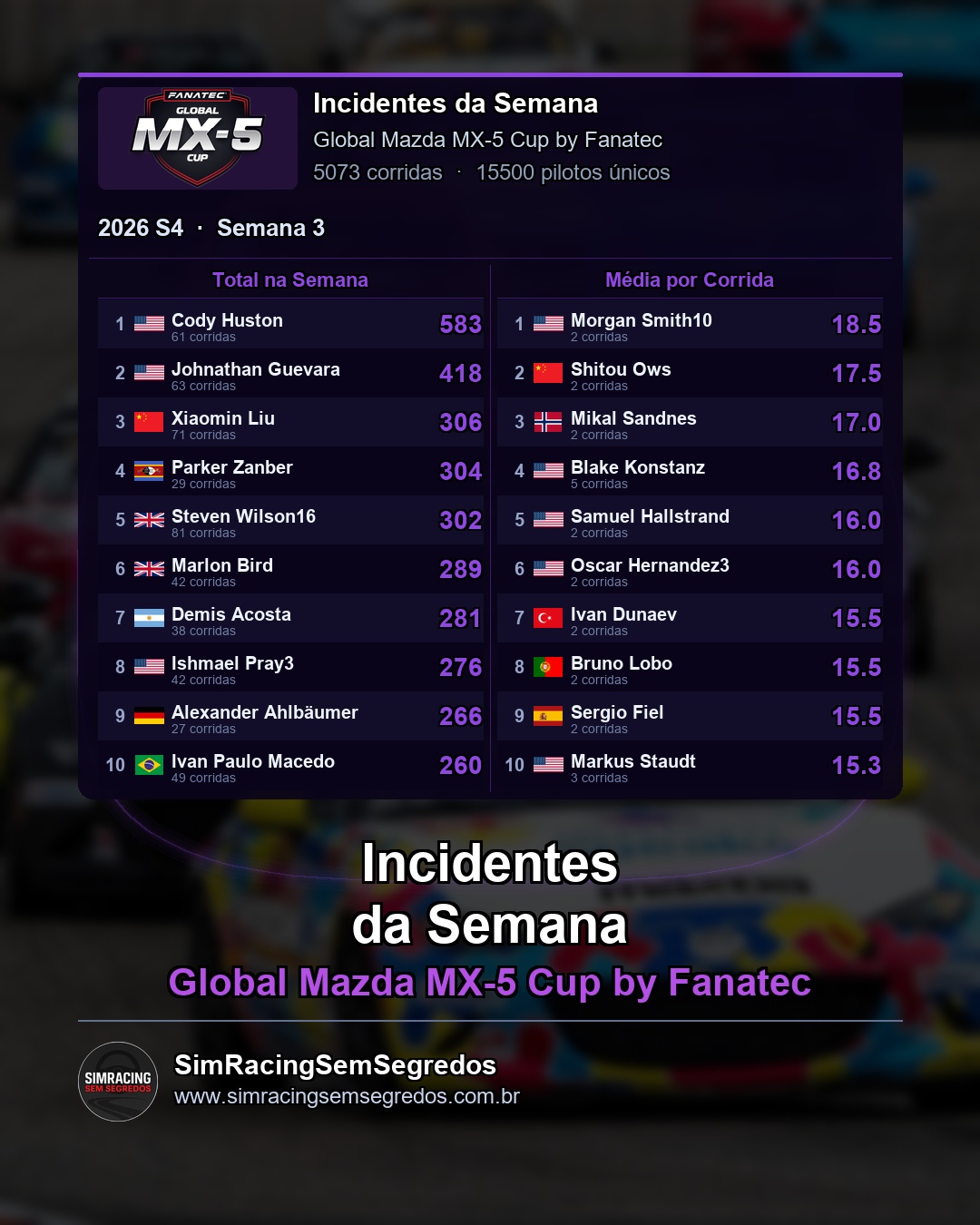 Mazda MX-5 - Semana 3 - Fechamento - imagem 3