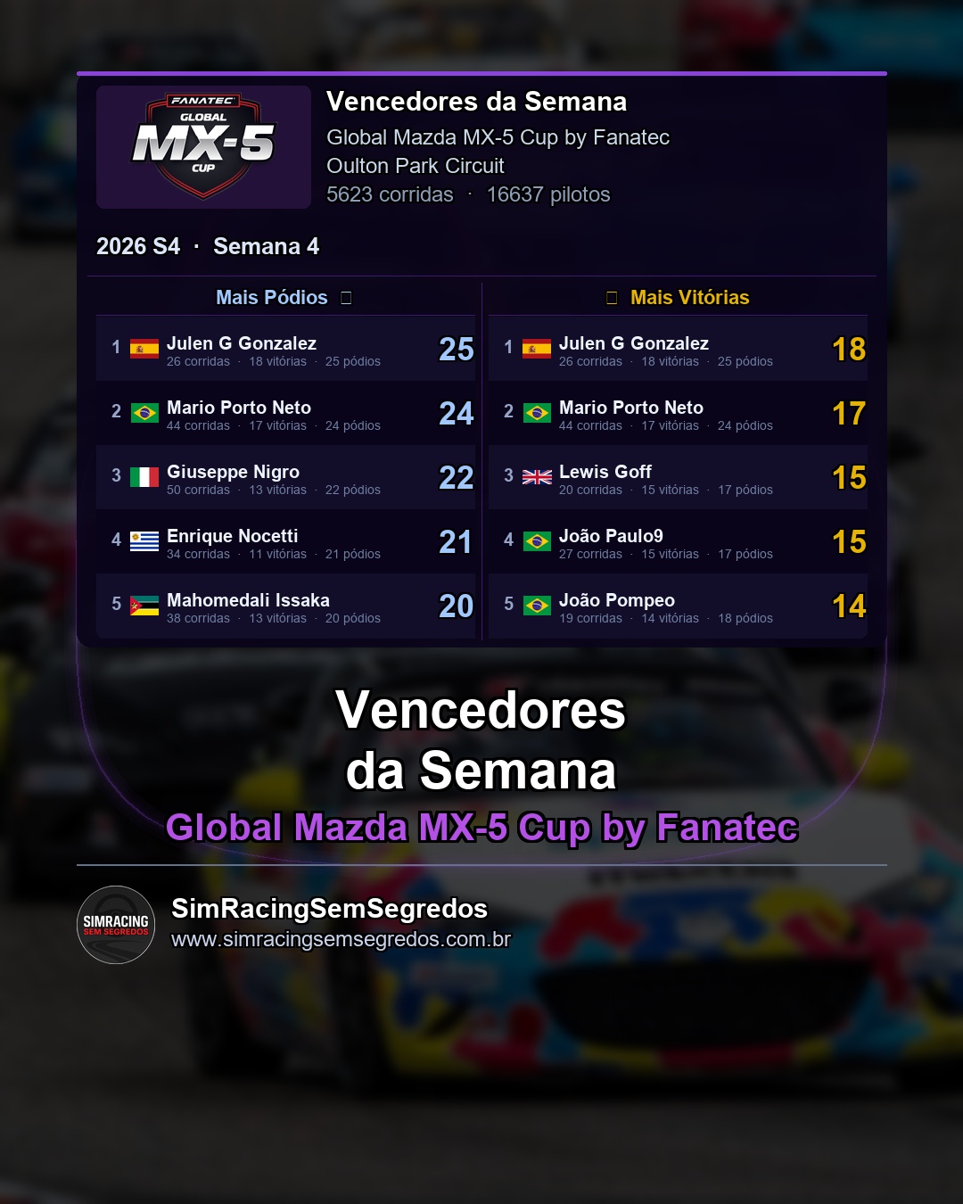 Mazda MX-5 - Semana 4 - Fechamento - imagem 2