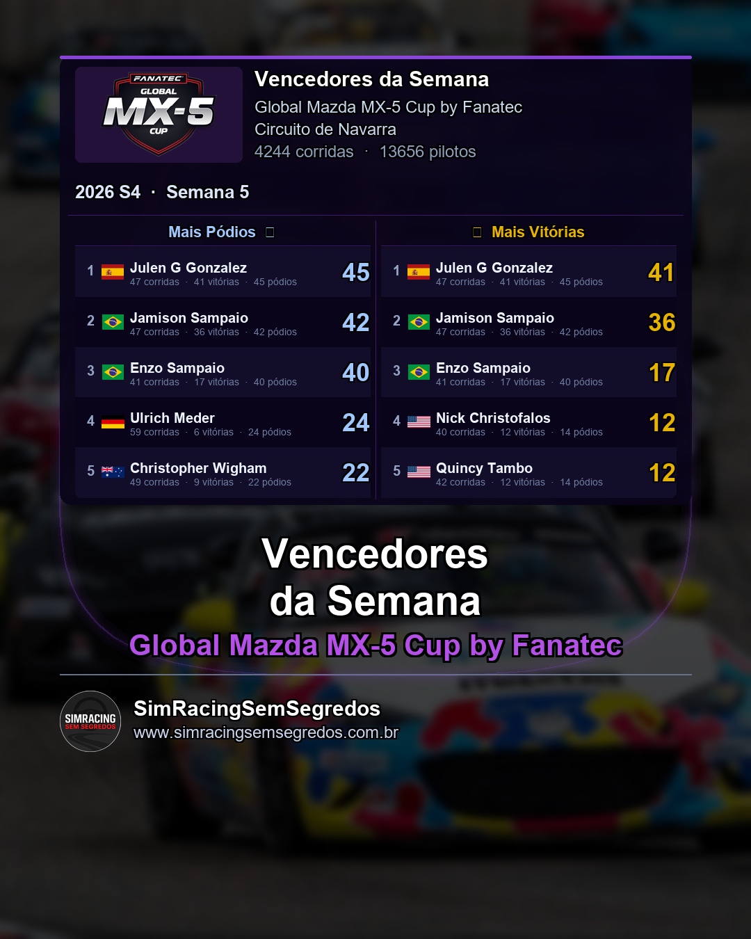 Mazda MX-5 - Semana 5 - Fechamento - imagem 2