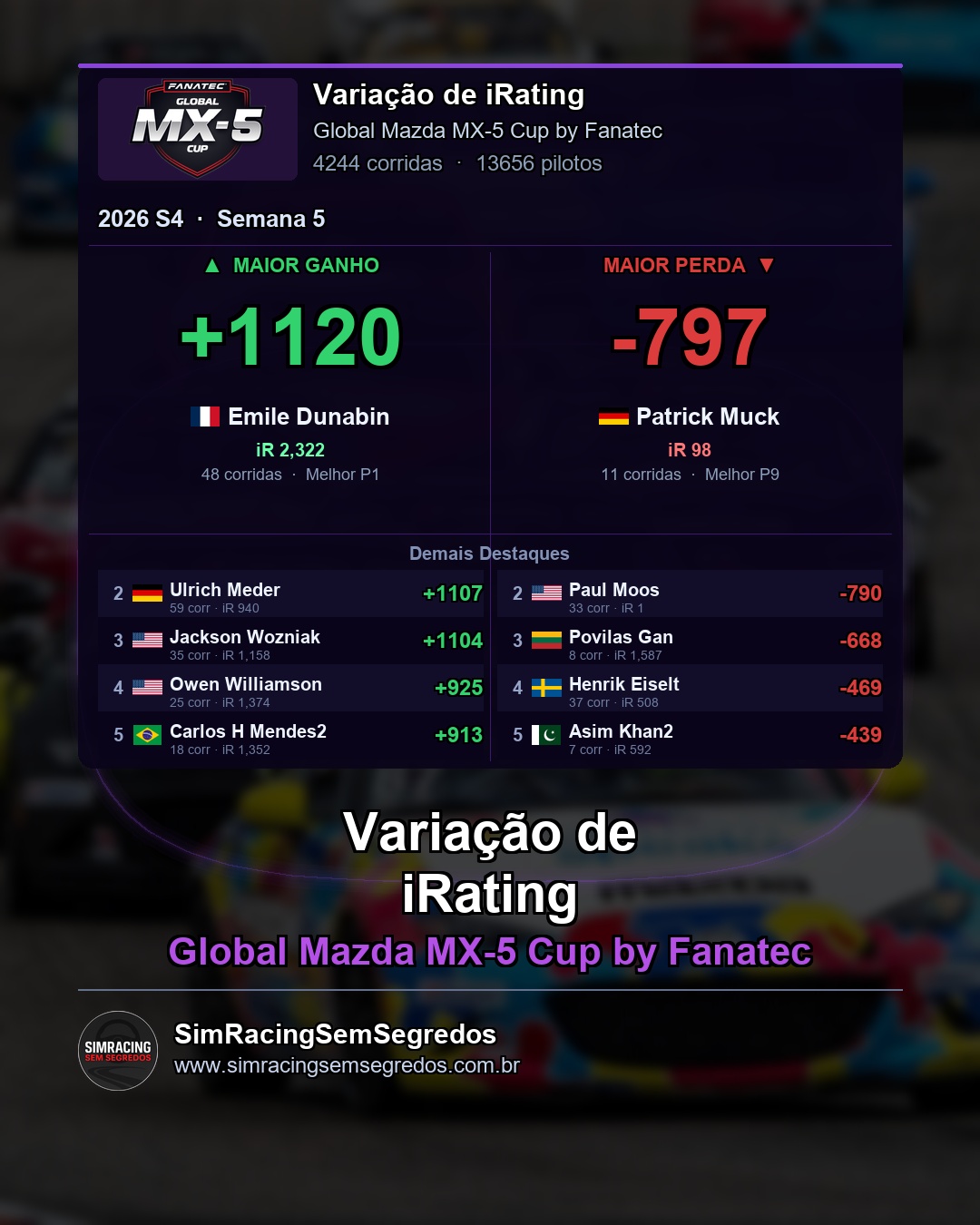 Mazda MX-5 - Semana 5 - Fechamento - imagem 4