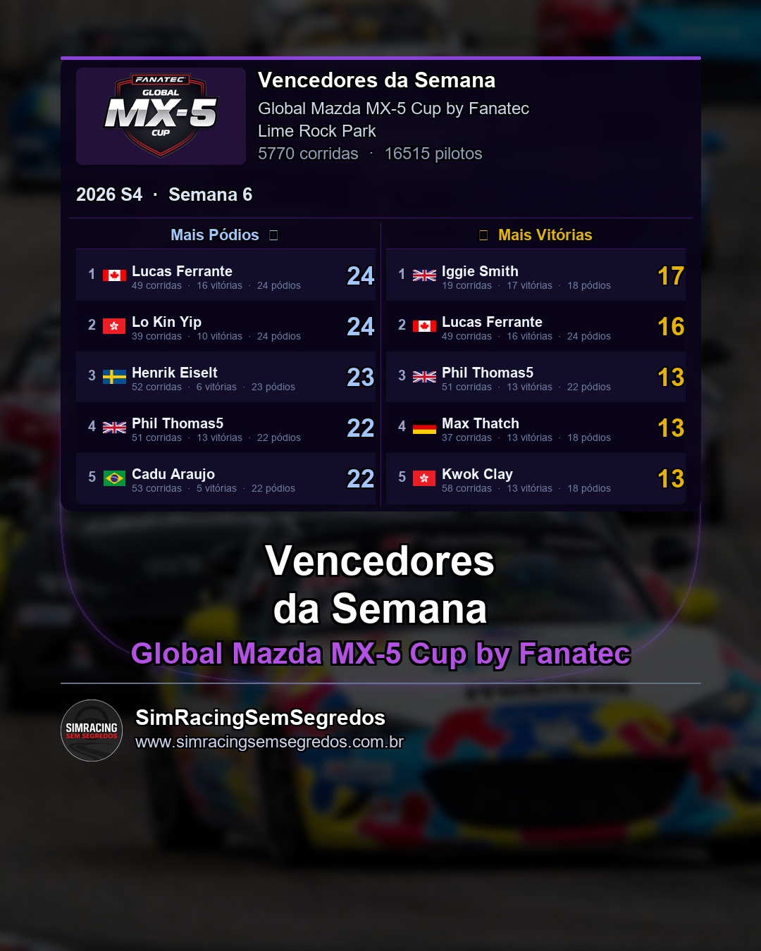 Mazda MX-5 - Semana 6 - Fechamento - imagem 2