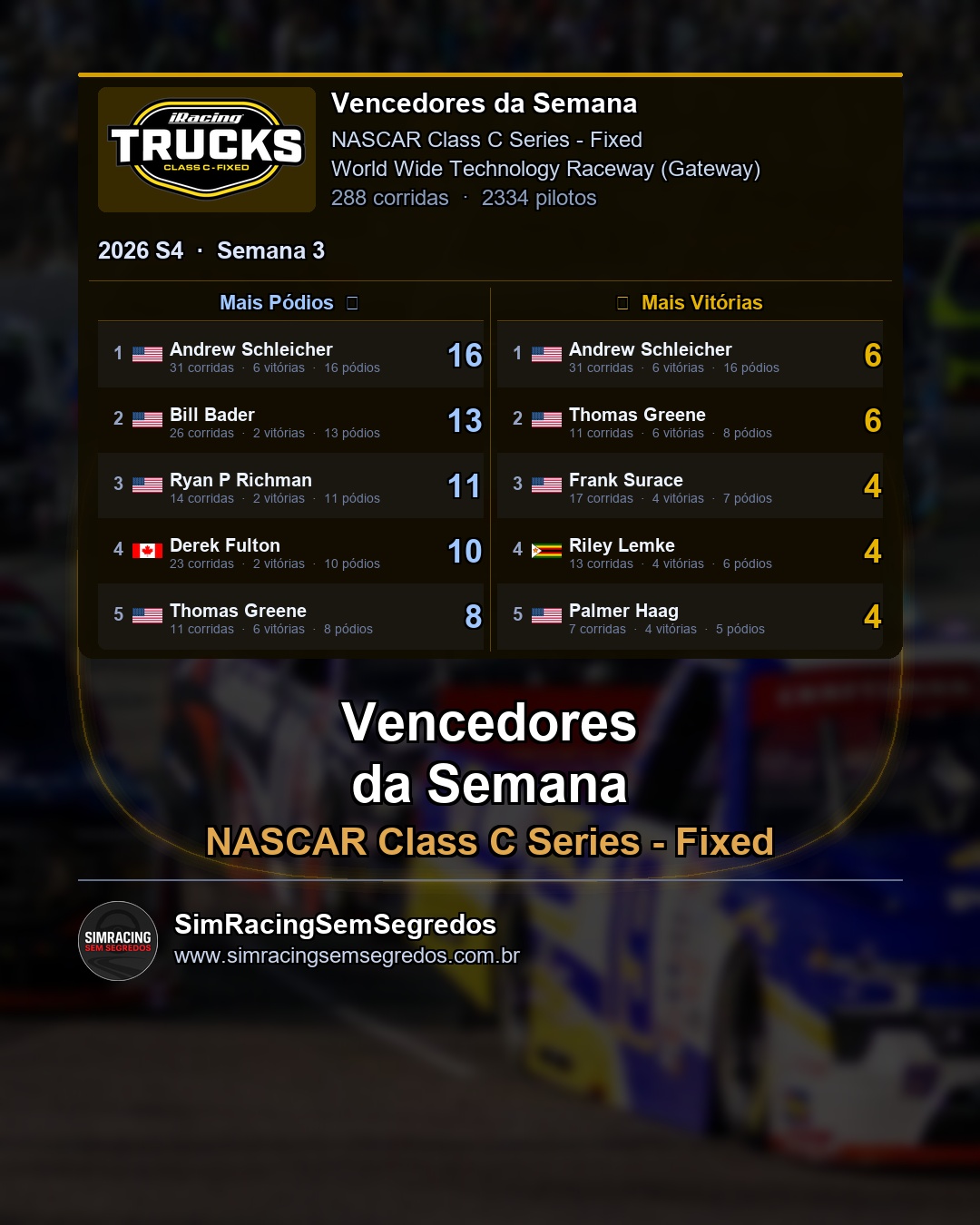 NASCAR Truck - Semana 3 - Fechamento - imagem 2
