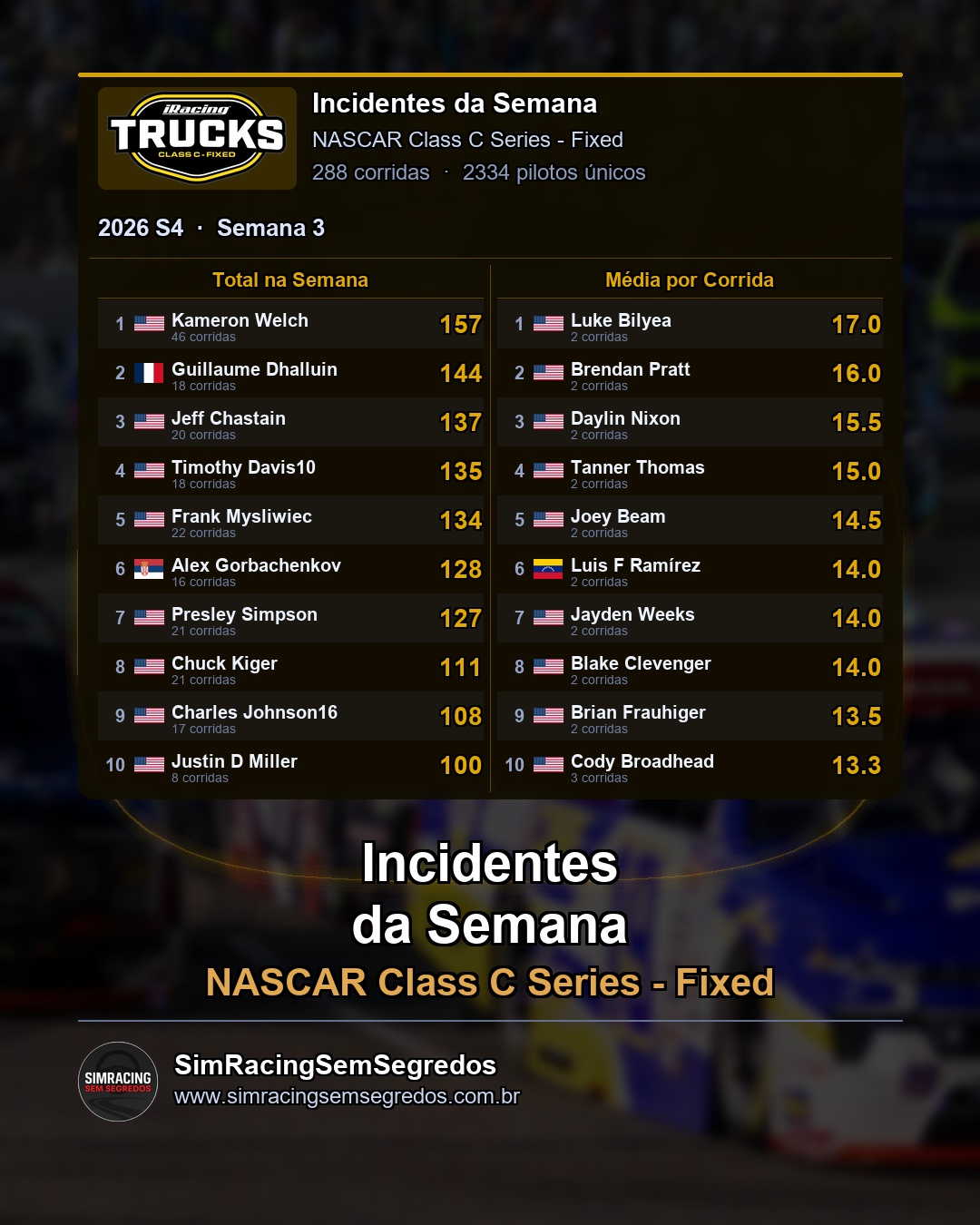 NASCAR Truck - Semana 3 - Fechamento - imagem 3