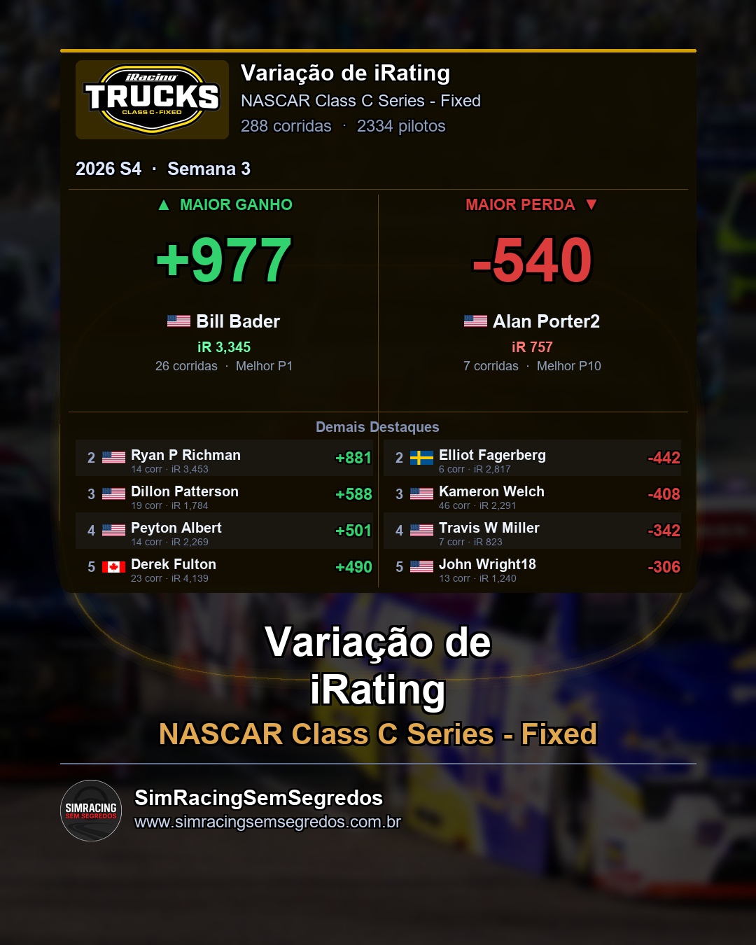 NASCAR Truck - Semana 3 - Fechamento - imagem 4