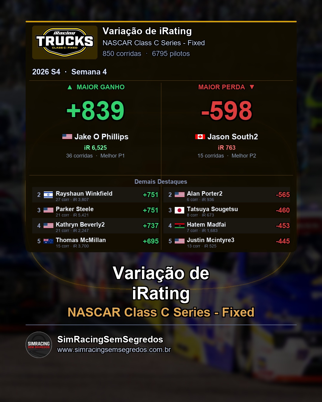 NASCAR Truck - Semana 4 - Fechamento - imagem 4