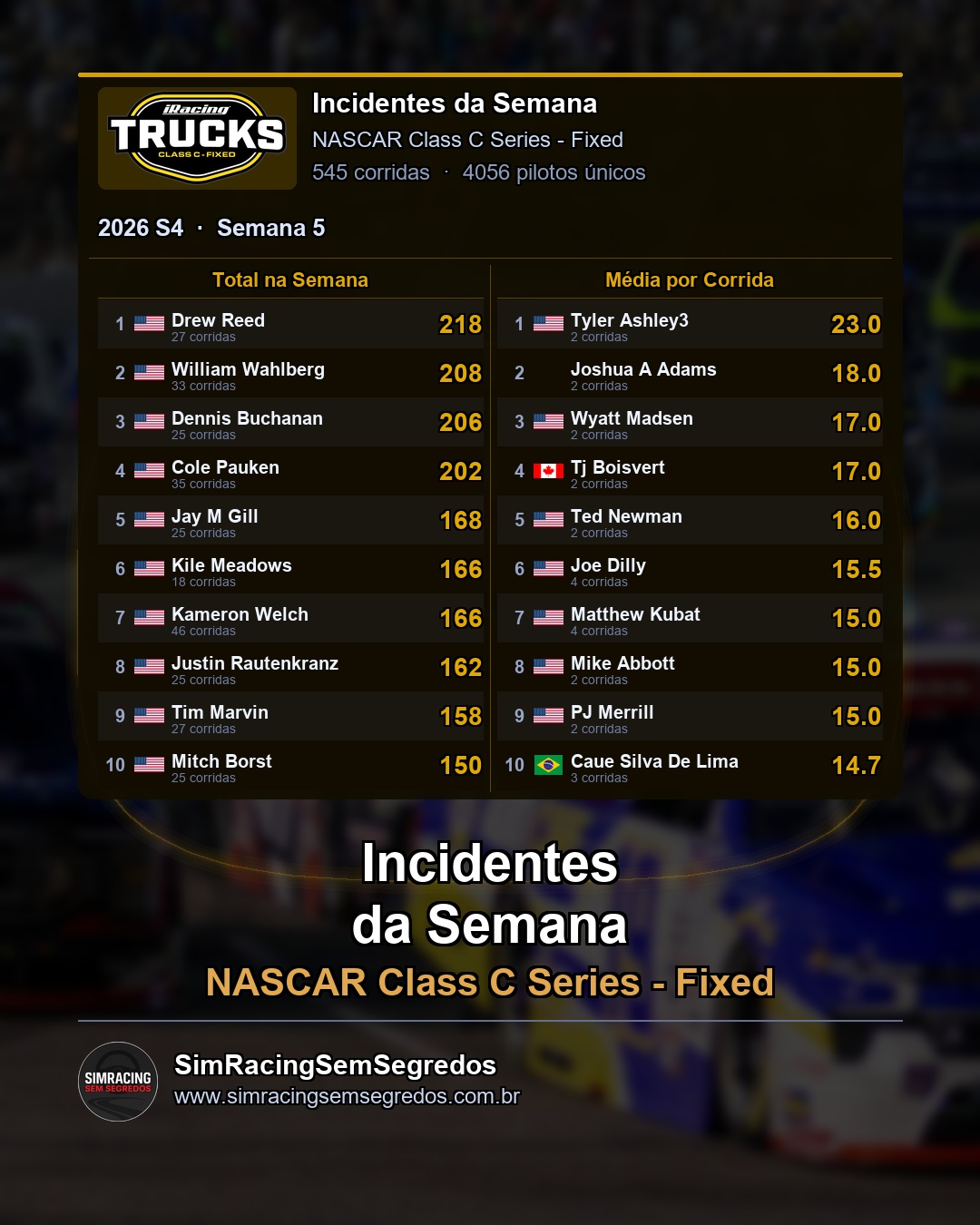 NASCAR Truck - Semana 5 - Fechamento - imagem 3