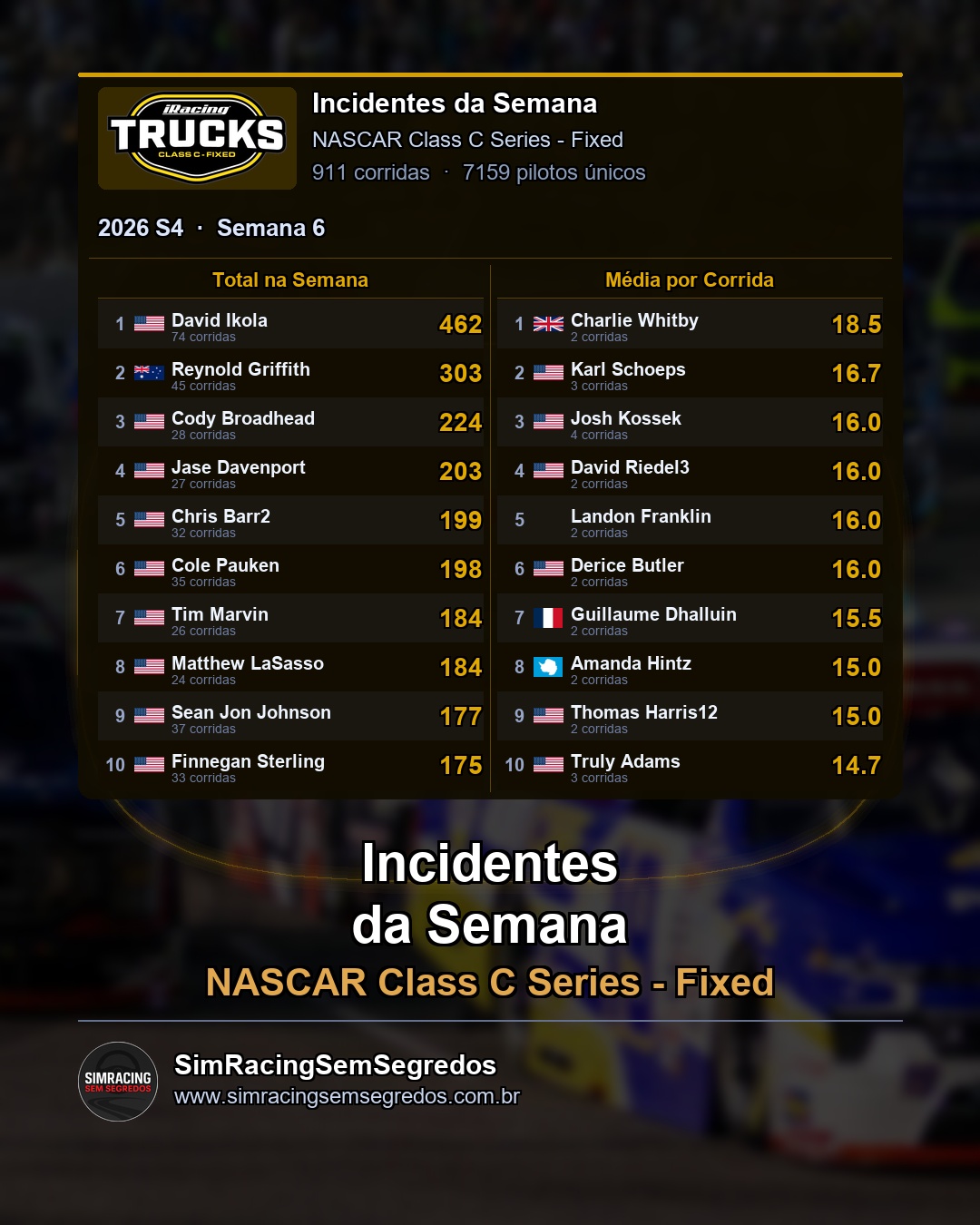 NASCAR Truck - Semana 6 - Fechamento - imagem 3
