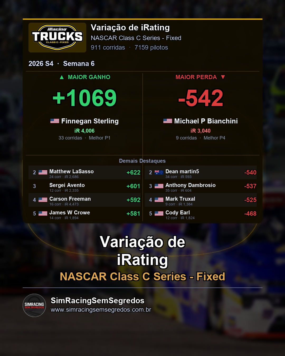 NASCAR Truck - Semana 6 - Fechamento - imagem 4